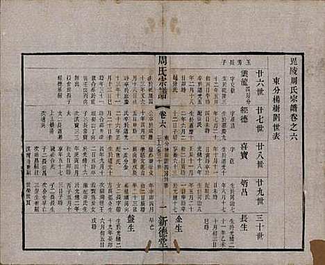 江苏[周姓] 毘陵周氏宗谱六卷 — 清光绪三十年（1904）_六.pdf