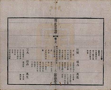 江苏[周姓] 毘陵周氏宗谱六卷 — 清光绪三十年（1904）_六.pdf