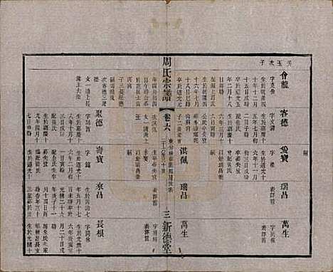 江苏[周姓] 毘陵周氏宗谱六卷 — 清光绪三十年（1904）_六.pdf