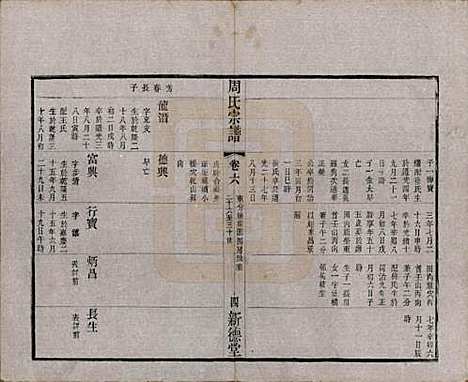 江苏[周姓] 毘陵周氏宗谱六卷 — 清光绪三十年（1904）_六.pdf