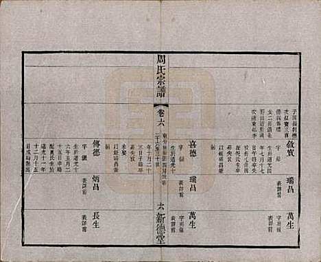 江苏[周姓] 毘陵周氏宗谱六卷 — 清光绪三十年（1904）_六.pdf