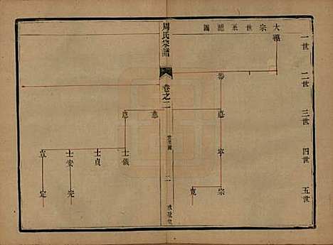 江苏[周姓] 润州周氏重修宗谱十卷 — 清光绪三十四年（1908）_二.pdf