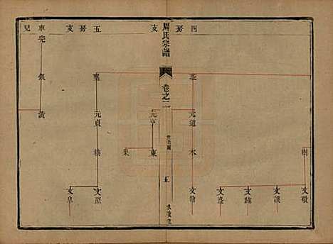 江苏[周姓] 润州周氏重修宗谱十卷 — 清光绪三十四年（1908）_二.pdf