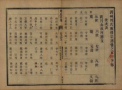 江苏[周姓] 润州周氏重修宗谱十卷 — 清光绪三十四年（1908）_五.pdf