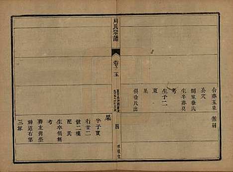 江苏[周姓] 润州周氏重修宗谱十卷 — 清光绪三十四年（1908）_五.pdf