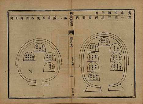 江苏[周姓] 润州周氏重修宗谱十卷 — 清光绪三十四年（1908）_九.pdf