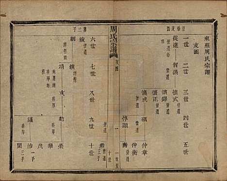 浙江[周姓] 来苏周氏宗谱十八卷 — 清光绪十五年（1889）_六.pdf