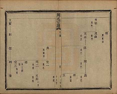 浙江[周姓] 来苏周氏宗谱十八卷 — 清光绪十五年（1889）_六.pdf