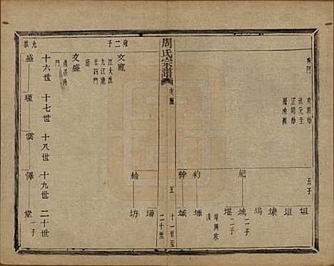 浙江[周姓] 来苏周氏宗谱十八卷 — 清光绪十五年（1889）_六.pdf