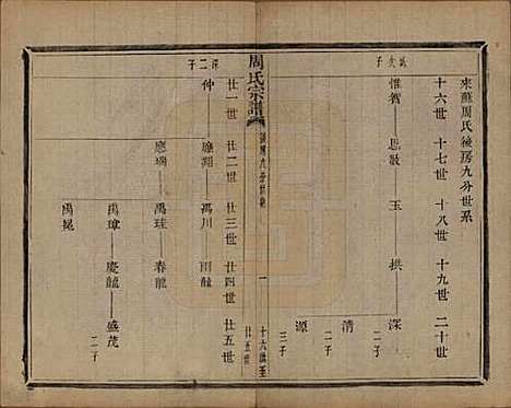 浙江[周姓] 来苏周氏宗谱十八卷 — 清光绪十五年（1889）_七.pdf