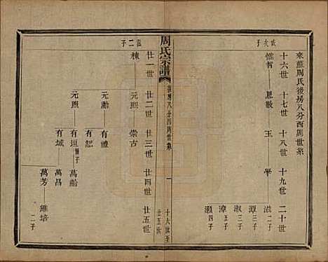 浙江[周姓] 来苏周氏宗谱十八卷 — 清光绪十五年（1889）_八.pdf