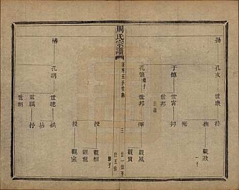 浙江[周姓] 来苏周氏宗谱十八卷 — 清光绪十五年（1889）_九.pdf