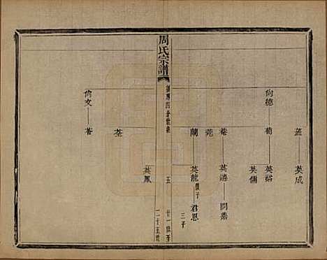 浙江[周姓] 来苏周氏宗谱十八卷 — 清光绪十五年（1889）_十.pdf