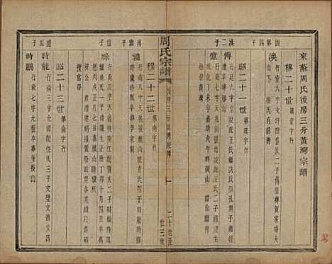 浙江[周姓] 来苏周氏宗谱十八卷 — 清光绪十五年（1889）_十二.pdf