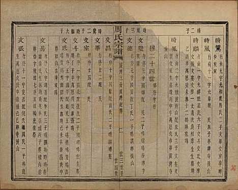 浙江[周姓] 来苏周氏宗谱十八卷 — 清光绪十五年（1889）_十二.pdf