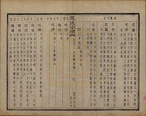 浙江[周姓] 来苏周氏宗谱十八卷 — 清光绪十五年（1889）_十二.pdf