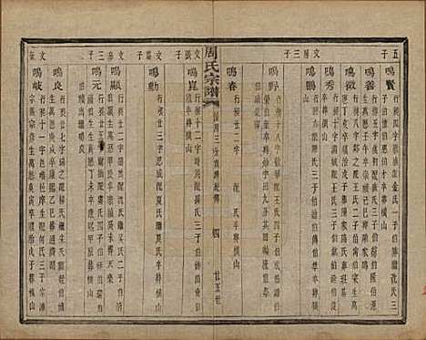 浙江[周姓] 来苏周氏宗谱十八卷 — 清光绪十五年（1889）_十二.pdf