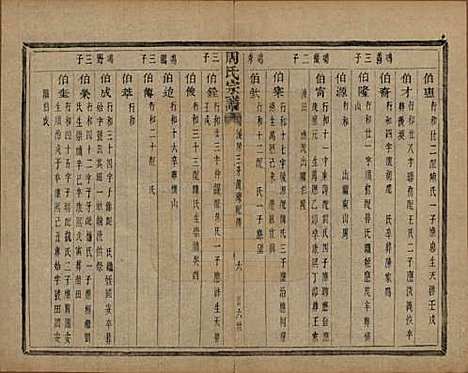 浙江[周姓] 来苏周氏宗谱十八卷 — 清光绪十五年（1889）_十二.pdf