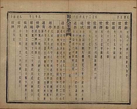 浙江[周姓] 来苏周氏宗谱十八卷 — 清光绪十五年（1889）_十三.pdf