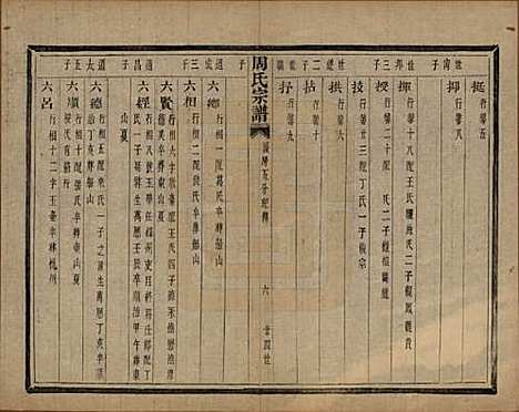 浙江[周姓] 来苏周氏宗谱十八卷 — 清光绪十五年（1889）_十三.pdf