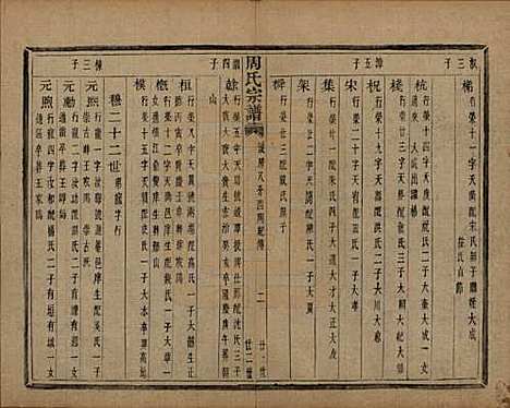 浙江[周姓] 来苏周氏宗谱十八卷 — 清光绪十五年（1889）_十四.pdf