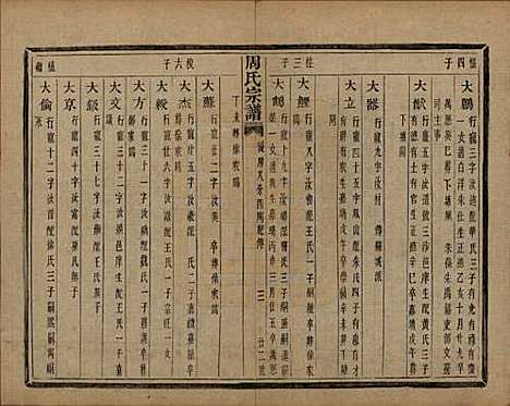 浙江[周姓] 来苏周氏宗谱十八卷 — 清光绪十五年（1889）_十四.pdf