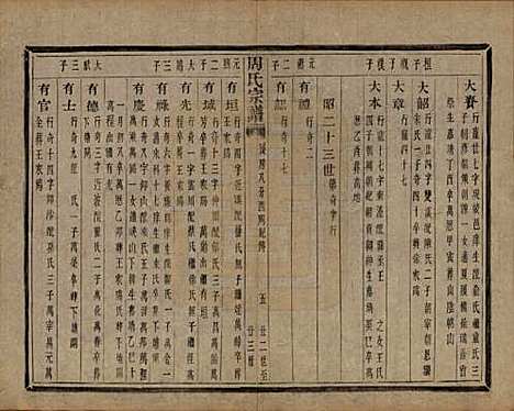 浙江[周姓] 来苏周氏宗谱十八卷 — 清光绪十五年（1889）_十四.pdf