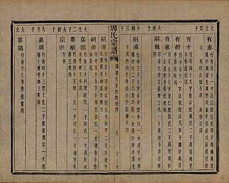 浙江[周姓] 来苏周氏宗谱十八卷 — 清光绪十五年（1889）_十四.pdf