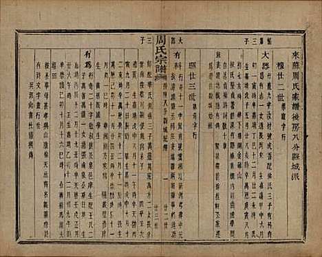 浙江[周姓] 来苏周氏宗谱十八卷 — 清光绪十五年（1889）_十五.pdf