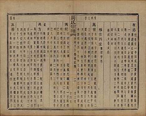 浙江[周姓] 来苏周氏宗谱十八卷 — 清光绪十五年（1889）_十五.pdf