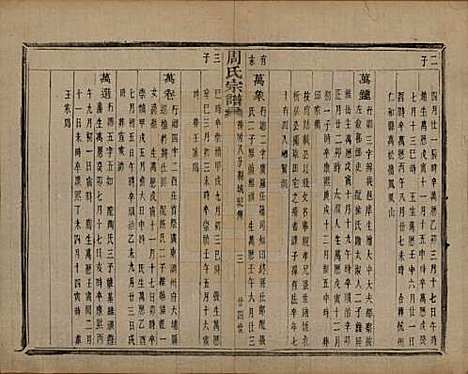 浙江[周姓] 来苏周氏宗谱十八卷 — 清光绪十五年（1889）_十五.pdf