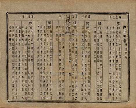 浙江[周姓] 来苏周氏宗谱十八卷 — 清光绪十五年（1889）_十五.pdf