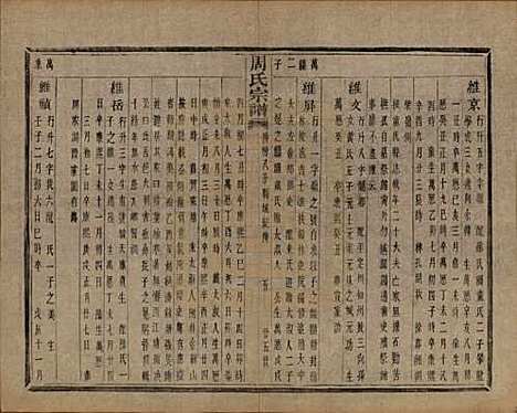 浙江[周姓] 来苏周氏宗谱十八卷 — 清光绪十五年（1889）_十五.pdf