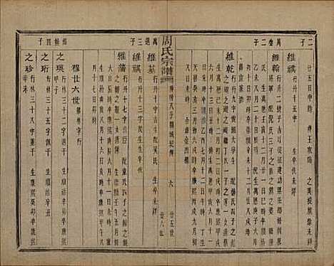 浙江[周姓] 来苏周氏宗谱十八卷 — 清光绪十五年（1889）_十五.pdf