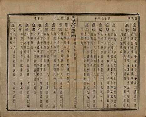 浙江[周姓] 来苏周氏宗谱十八卷 — 清光绪十五年（1889）_十六.pdf