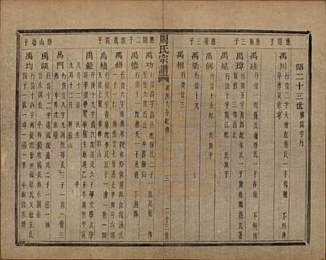 浙江[周姓] 来苏周氏宗谱十八卷 — 清光绪十五年（1889）_十六.pdf