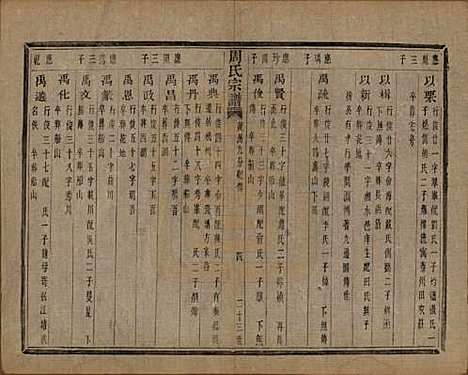 浙江[周姓] 来苏周氏宗谱十八卷 — 清光绪十五年（1889）_十六.pdf