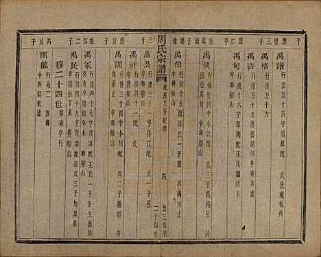 浙江[周姓] 来苏周氏宗谱十八卷 — 清光绪十五年（1889）_十六.pdf