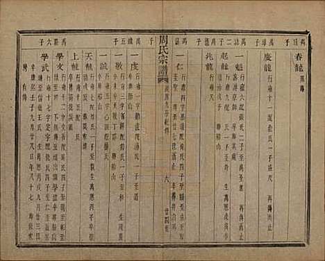 浙江[周姓] 来苏周氏宗谱十八卷 — 清光绪十五年（1889）_十六.pdf