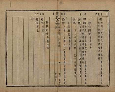 浙江[周姓] 来苏周氏宗谱十八卷 — 清光绪十五年（1889）_十七.pdf