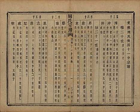 浙江[周姓] 来苏周氏宗谱十八卷 — 清光绪十五年（1889）_十七.pdf