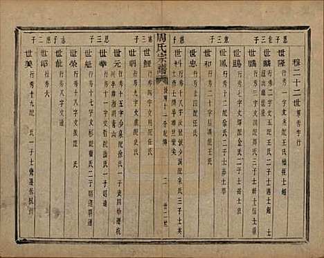 浙江[周姓] 来苏周氏宗谱十八卷 — 清光绪十五年（1889）_十七.pdf