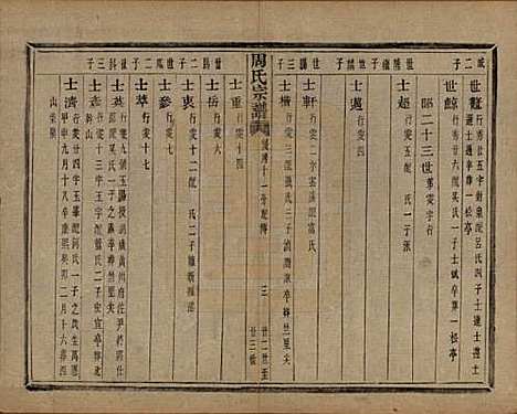 浙江[周姓] 来苏周氏宗谱十八卷 — 清光绪十五年（1889）_十七.pdf