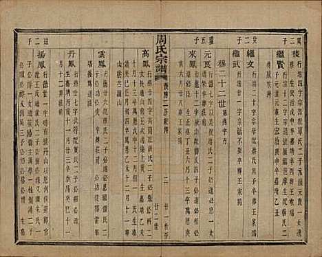 浙江[周姓] 来苏周氏宗谱十八卷 — 清光绪十五年（1889）_十八.pdf