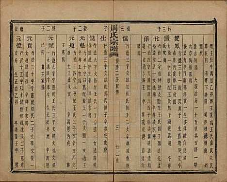 浙江[周姓] 来苏周氏宗谱十八卷 — 清光绪十五年（1889）_十八.pdf