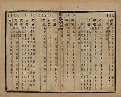 浙江[周姓] 来苏周氏宗谱十八卷 — 清光绪十五年（1889）_十八.pdf