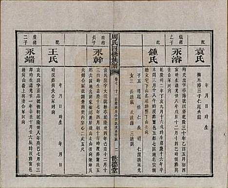 中国[周姓] 周氏四修族谱十二卷 — 清光绪十一年（1885）_七.pdf