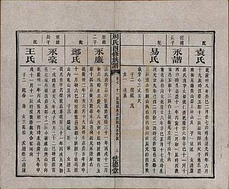 中国[周姓] 周氏四修族谱十二卷 — 清光绪十一年（1885）_七.pdf