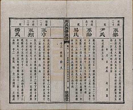 中国[周姓] 周氏四修族谱十二卷 — 清光绪十一年（1885）_七.pdf