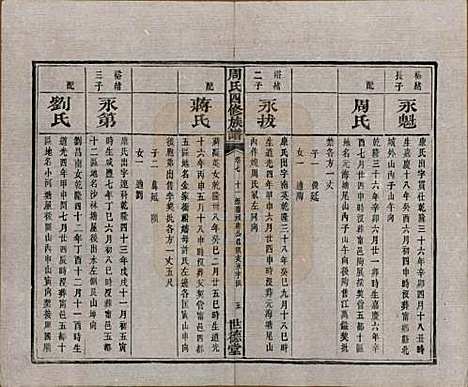 中国[周姓] 周氏四修族谱十二卷 — 清光绪十一年（1885）_七.pdf